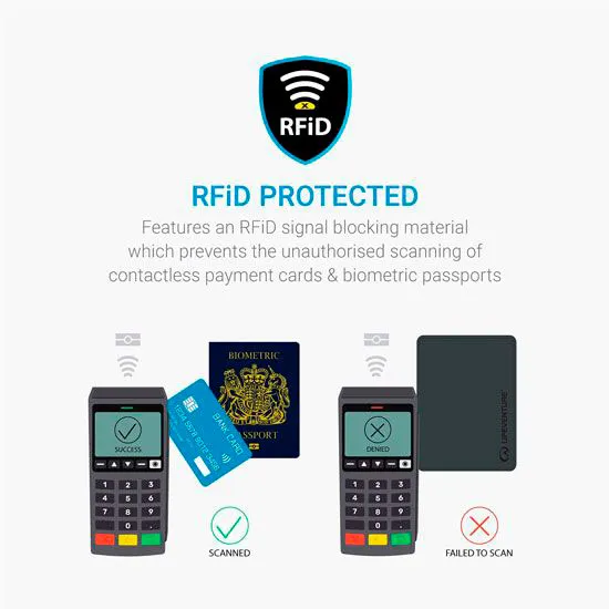 lifesystems RFID Travel Wallet Recycled